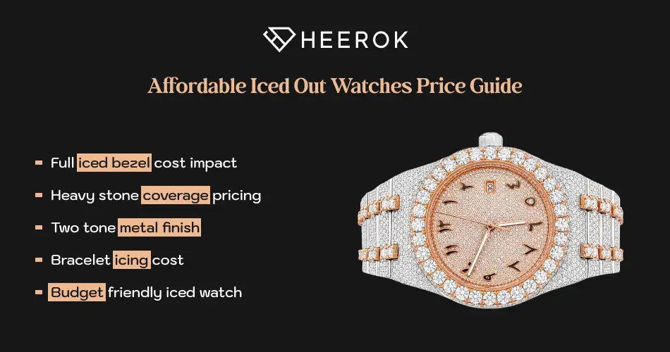 Affordable iced out watches price guide inner banner with fully iced bezel and bracelet