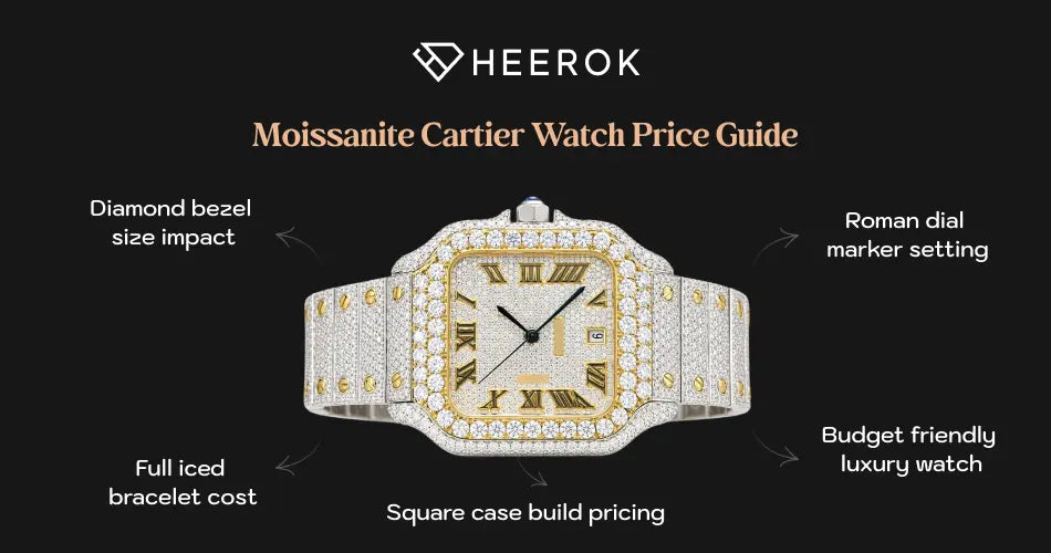 Moissanite Cartier watch price guide inner banner with square iced diamond watch