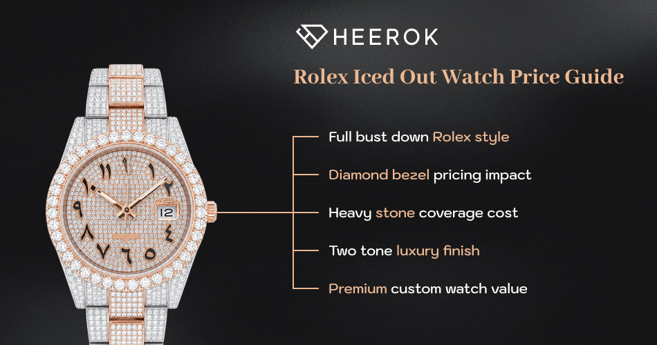 Rolex iced out watch price guide inner banner with fully iced luxury watch