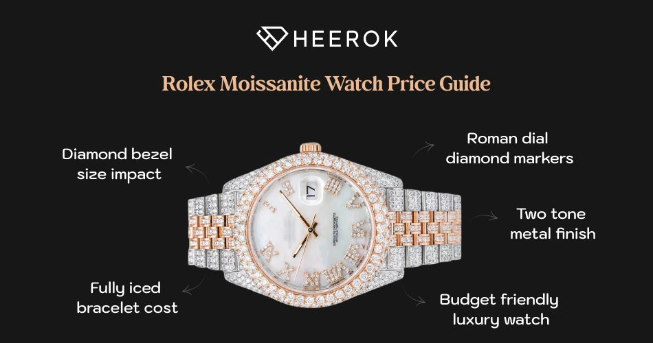 Rolex moissanite watch price guide inner banner with diamond bezel and two tone moissanite watch