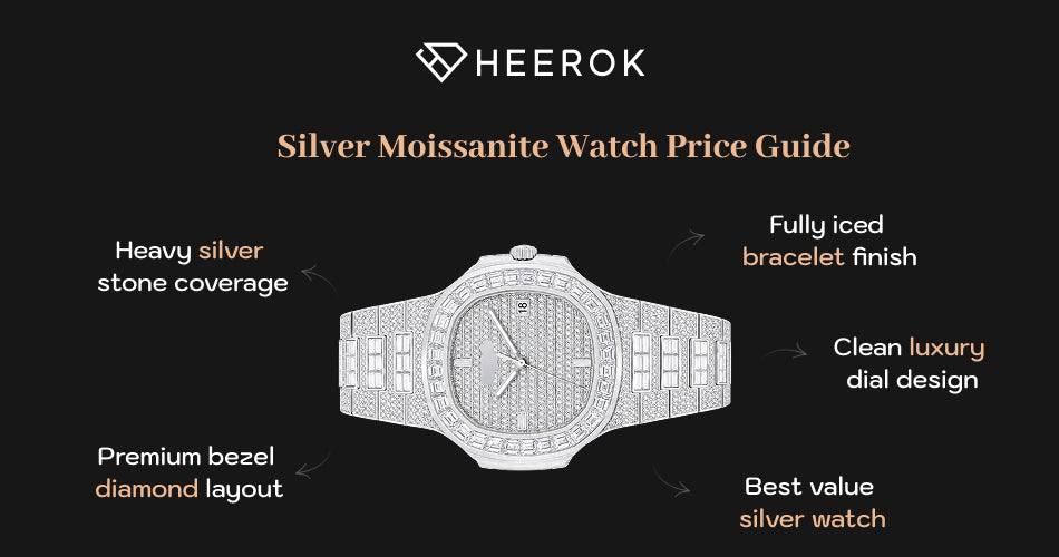 Silver moissanite watch price guide inner banner with fully iced silver watch